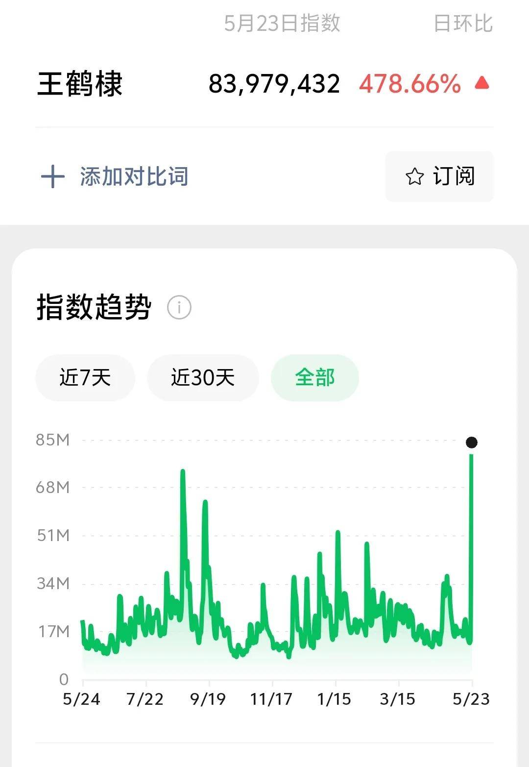 王鹤棣掉粉20万,路人缘下降