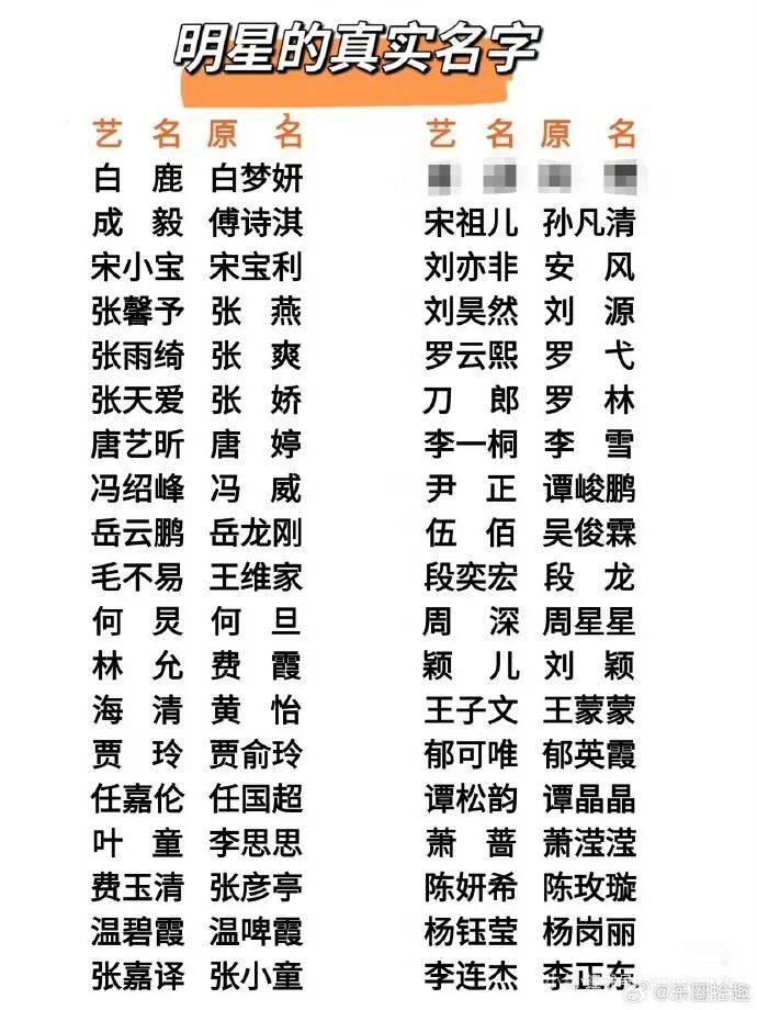 谭松韵失番,宋祖儿好评,张凯丽被批——内娱“无番位”时代来了?