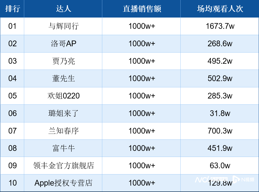 南都电商观察|一网民“开盒”主播被罚;两千万博主宣布断更