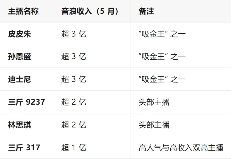一分钟必须刷够 10 万元网红 PK 还要验资?