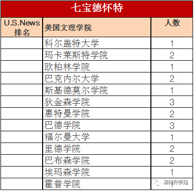 魔都网红国际学校星河湾与七宝德怀特大PK!