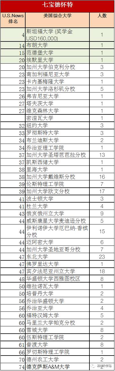 魔都网红国际学校星河湾与七宝德怀特大PK!